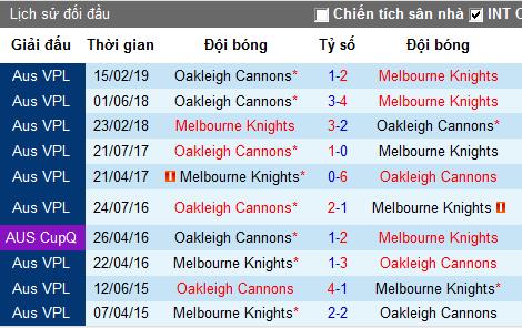 Nhận định Melbourne Knights vs Oakleigh Cannons, 16h45 ngày 24/5
